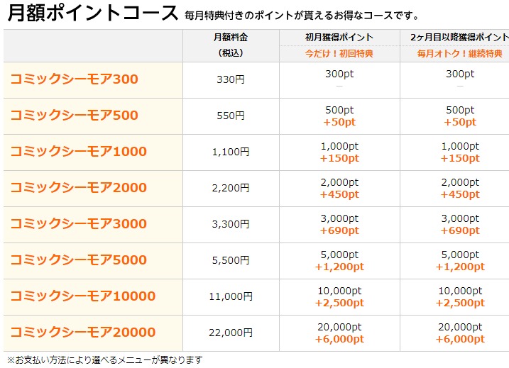 コミックシーモアの来店ポイントをもらってお得に漫画を読む方法 Shufuの本棚