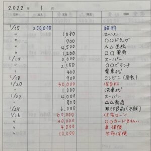 無印の家計簿の書き方をご紹介 工夫次第で家計管理が簡単に Shufuの本棚