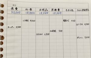 無印の家計簿の書き方をご紹介 工夫次第で家計管理が簡単に Shufuの本棚