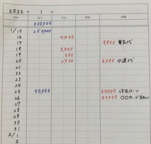 無印の家計簿の書き方をご紹介 工夫次第で家計管理が簡単に Shufuの本棚